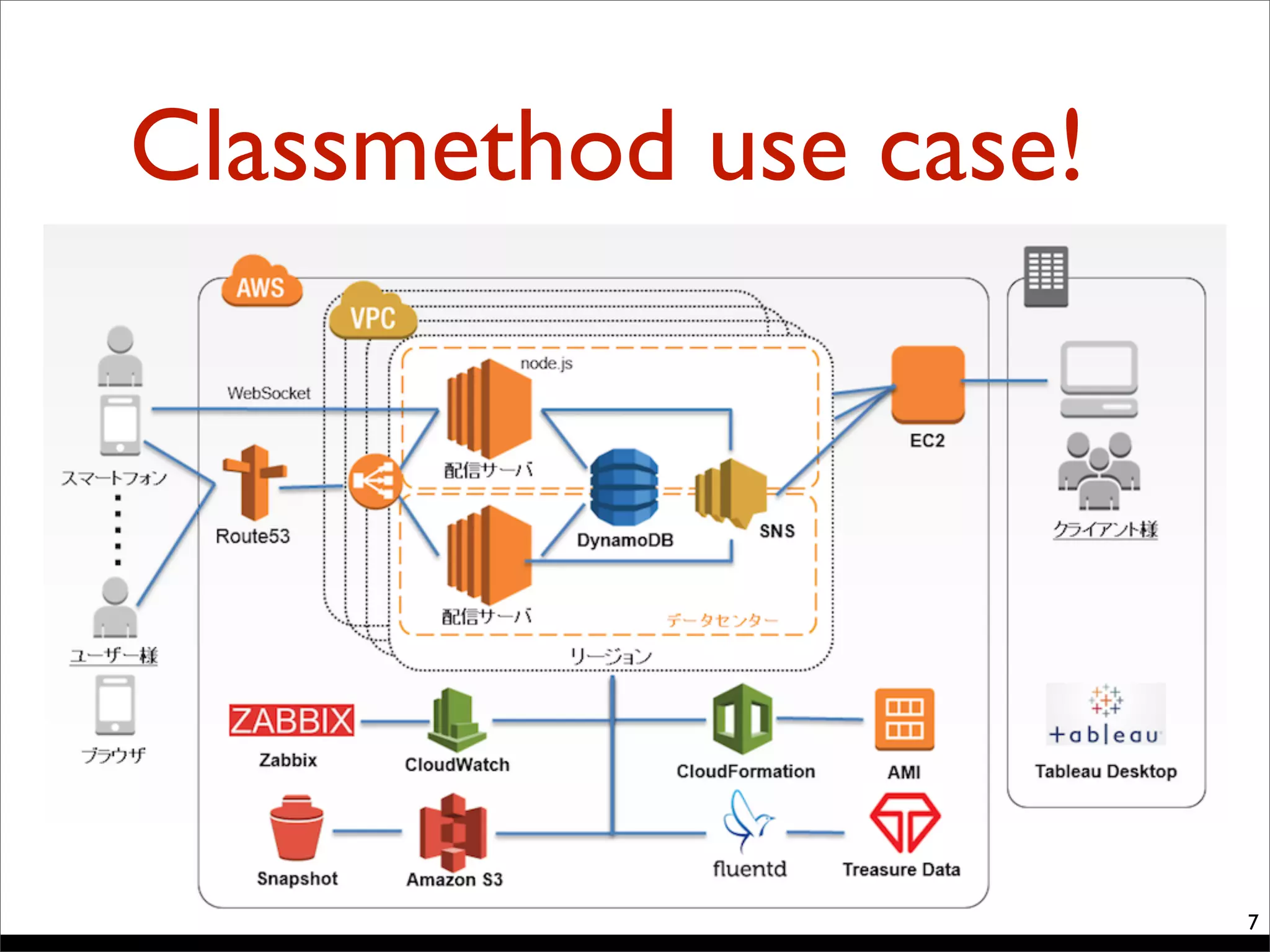 Classmethod use case!
7
 