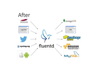 Fluentd and docker monitoring | PDF