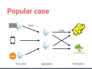 Popular case
App
Push
Push
Forwarder Aggregator Destination
 