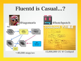Fluentd for Small Projects @ Fluentd Casual 20120518