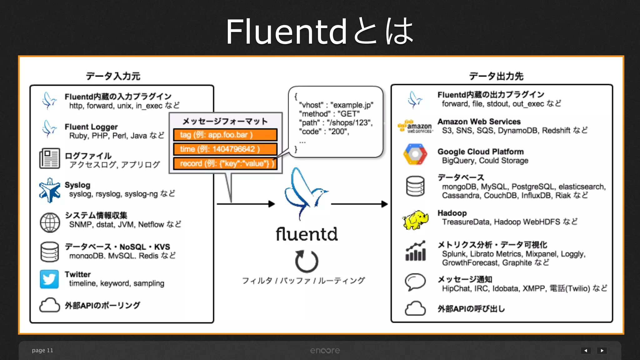 page 
Fluentdとは 
11 
 