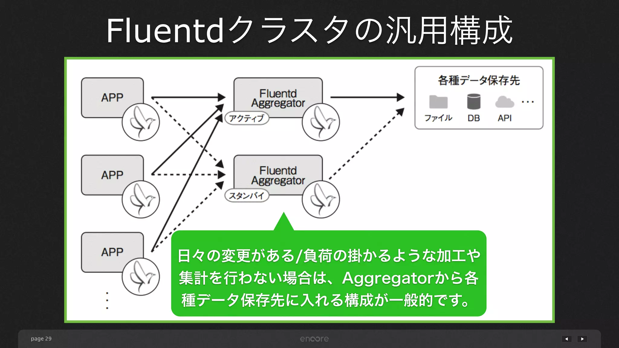 page 
Fluentdクラスタの汎用構成 
29 
日々の変更がある/負荷の掛かるような加工や 
集計を行わない場合は、Aggregatorから各 
種データ保存先に入れる構成が一般的です。 
 