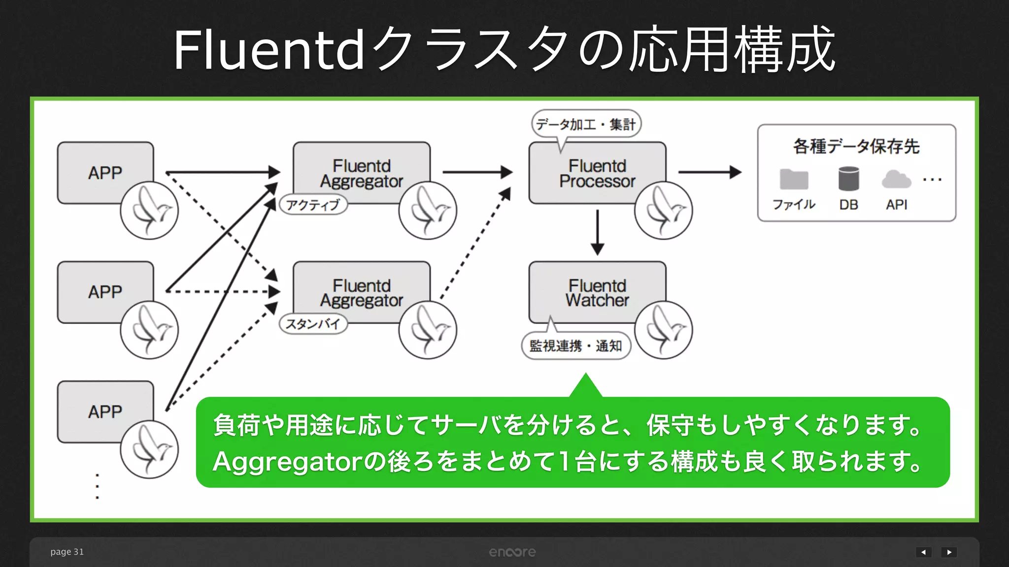 page 
Fluentdクラスタの応用構成 
31 
負荷や用途に応じてサーバを分けると、保守もしやすくなります。 
Aggregatorの後ろをまとめて1台にする構成も良く取られます。 
 