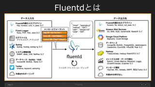 page 
Fluentdとは 
11 
 