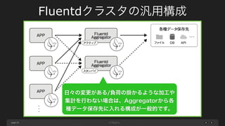 page 
Fluentdクラスタの汎用構成 
29 
日々の変更がある/負荷の掛かるような加工や 
集計を行わない場合は、Aggregatorから各 
種データ保存先に入れる構成が一般的です。 
 