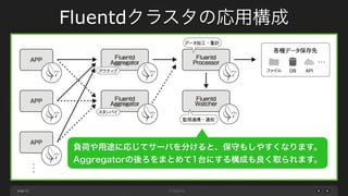page 
Fluentdクラスタの応用構成 
31 
負荷や用途に応じてサーバを分けると、保守もしやすくなります。 
Aggregatorの後ろをまとめて1台にする構成も良く取られます。 
 