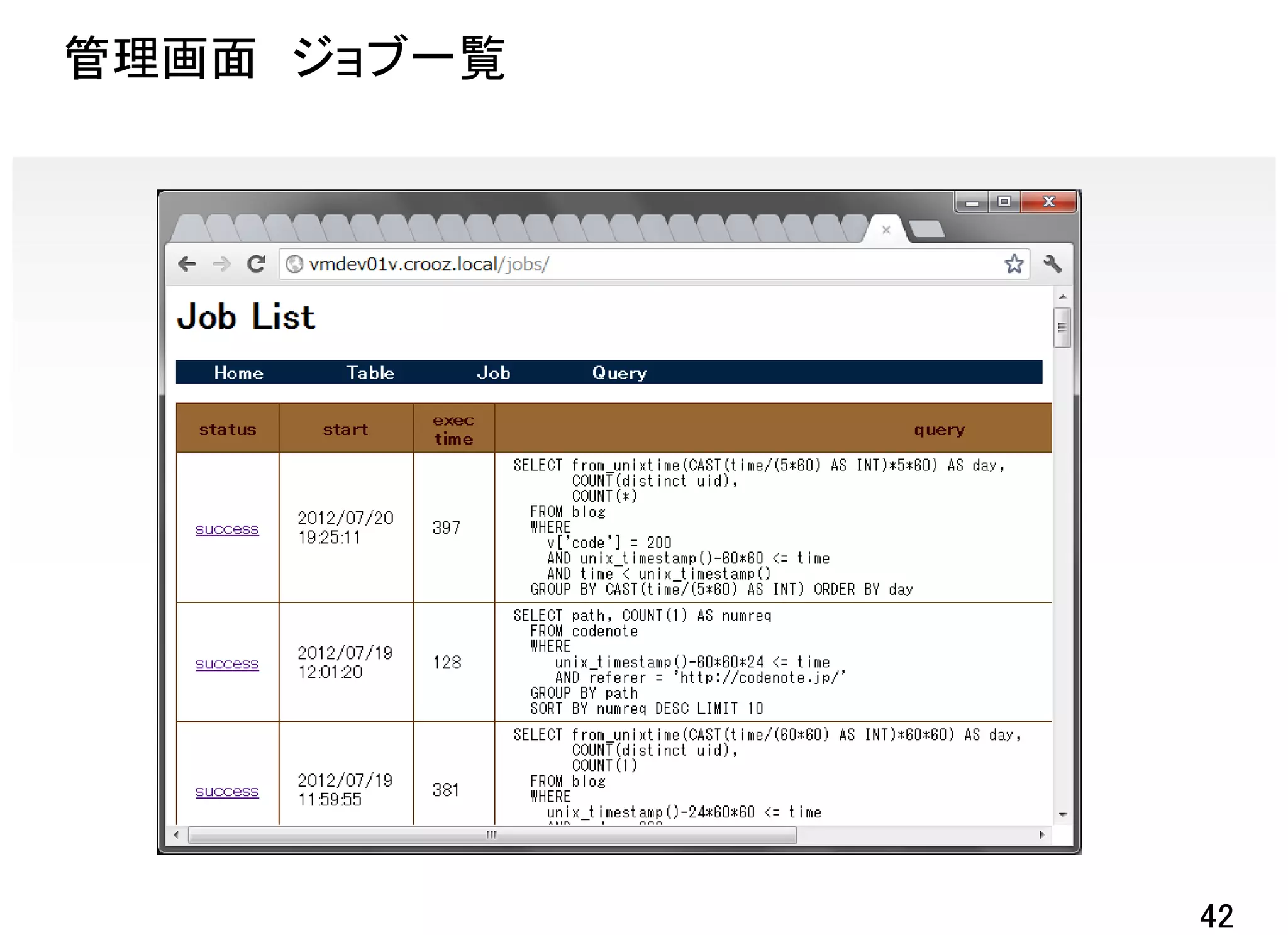 管理画面 ジョブ一覧




             42
 
