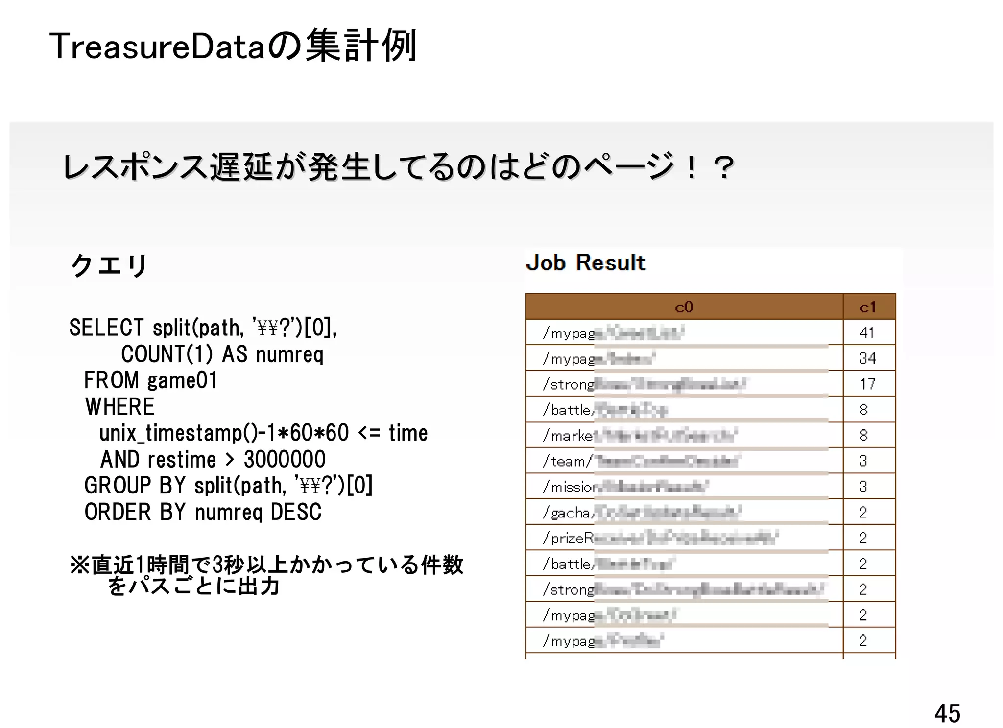 TreasureDataの集計例


レスポンス遅延が発生してるのはどのページ！？

クエリ

SELECT split(path, '¥¥?')[0],
    COUNT(1) AS numreq
 FROM game01
 WHERE
  unix_timestamp()-1*60*60 <= time
  AND restime > 3000000
 GROUP BY split(path, '¥¥?')[0]
 ORDER BY numreq DESC

※直近1時間で3秒以上かかっている件数
  をパスごとに出力




                                     45
 