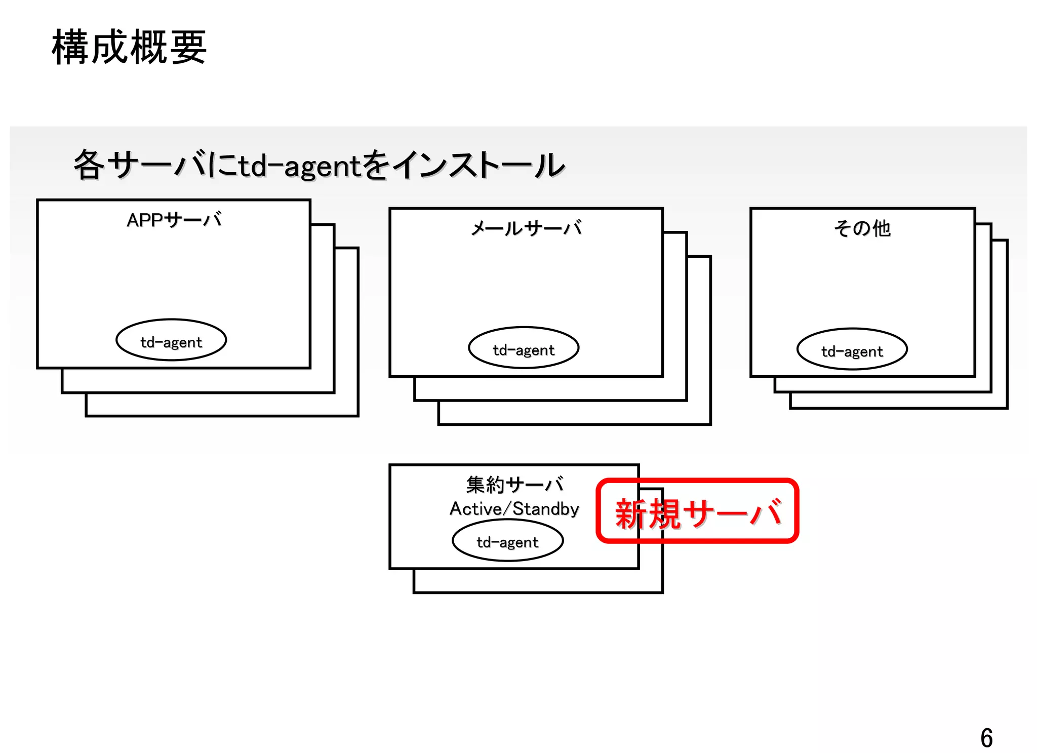構成概要

各サーバにtd-agentをインストール
  APPサーバ
  APPサーバ         メールサーバ                  その他
    WEBサーバ
    WEBサーバ           WEBサーバ               WEBサーバ
                                          WEBサーバ
                     WEBサーバ                WEBサーバ
                                           WEBサーバ
      WEBサーバ
      WEBサーバ           WEBサーバ
                       WEBサーバ


  td-agent
  td-              td-agent
                   td-                  td-agent
                                        td-




                集約サーバ
               Active/Standby
                    集約サーバ       新規サーバ
                 td-agent
                 td-




                                                    6
 
