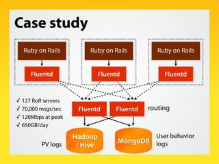 Case study
  Ruby on Rails          Ruby on Rails          Ruby on Rails


     Fluentd                  Fluentd             Fluentd


✓ 127 RoR servers
✓ 70,000 msgs/sec    Fluentd       Fluentd   routing
✓ 120Mbps at peak
✓ 650GB/day

                    Hadoop                     User behavior
         PV logs                    MongoDB    logs
                     / Hive
 