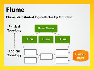Flume
Flume: distributed log collector by Cloudera

 Phisical            Flume Master
Topology

             Flume      Flume       Flume



 Logical
Topology                                       Hadoop
                                                HDFS
 