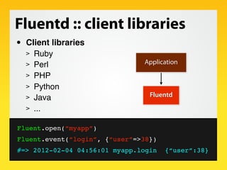 Fluentd :: client libraries
•   Client libraries
    > Ruby
    > Perl                     Application
    > PHP
    > Python
    > Java                       Fluentd
    > ...


Fluent.open(“myapp”)
Fluent.event(“login”, {“user”=>38})
#=> 2012-02-04 04:56:01 myapp.login   {“user”:38}
 