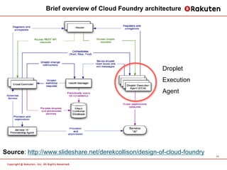 Brief overview of Cloud Foundry architecture




                                                        Droplet
         ...