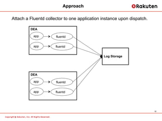 Approach

Attach a Fluentd collector to one application instance upon dispatch.

         DEA

           app        fluen...