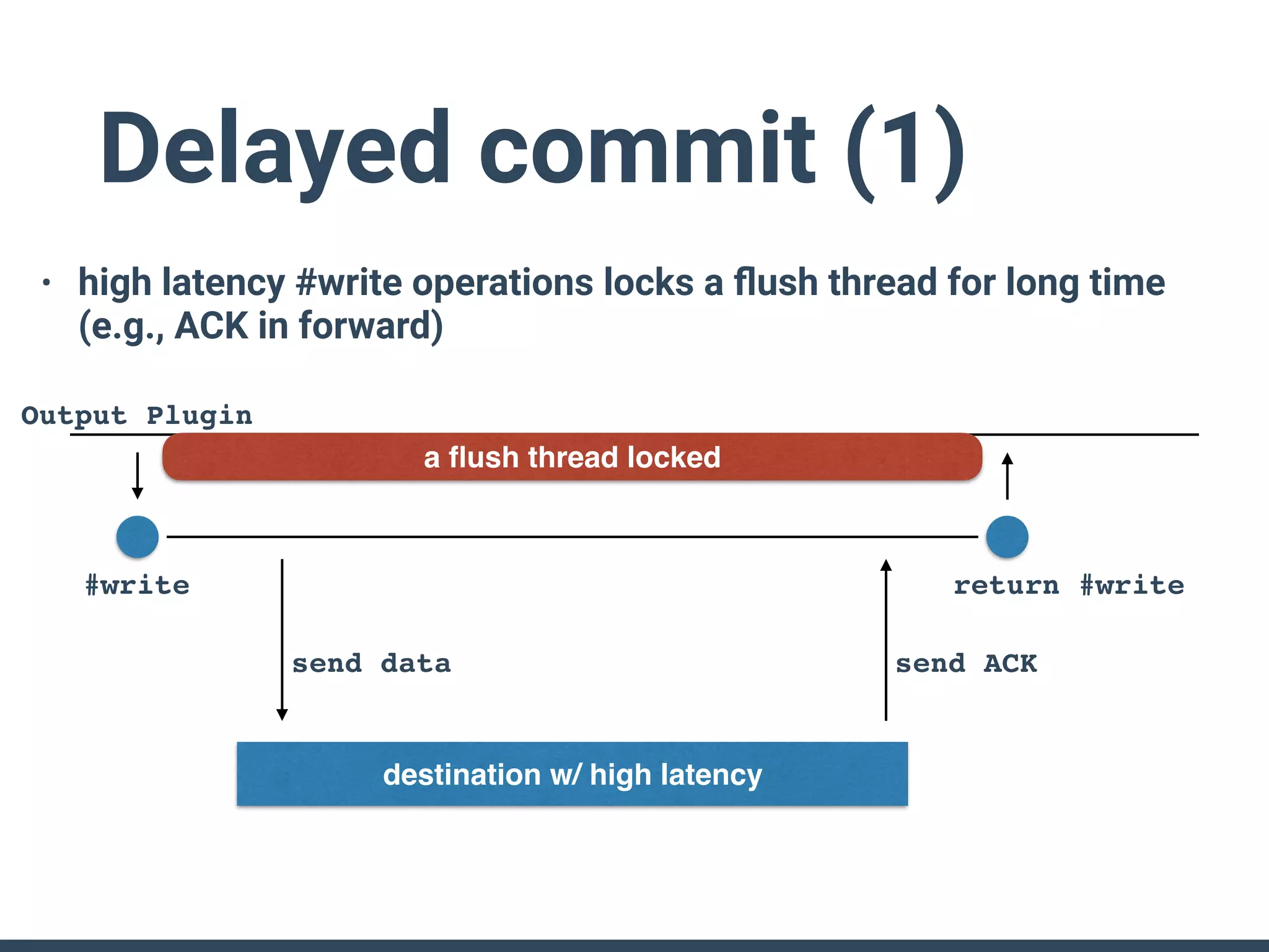 Delayed commit (1)
• high latency #write operations locks a ﬂush thread for long time 
(e.g., ACK in forward)
destination w/ high latency
#write
Output Plugin
send data send ACK
return #write
a ﬂush thread locked
 