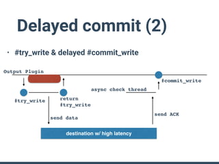 Delayed commit (2)
• #try_write & delayed #commit_write
destination w/ high latency
#try_write
Output Plugin
send data
send ACK
return
#try_write
async check thread
#commit_write
 