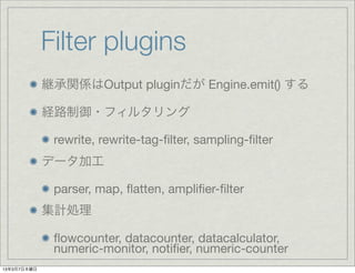 Filter plugins
             @vSOutput plugin Engine.emit() 

             U·?ե륿

              rewrite, rewrite-tag-?lter, sampling-?lter
             ǩ`ӹ

              parser, map, ?atten, ampli?er-?lter
             ӋI

              ?owcounter, datacounter, datacalculator,
              numeric-monitor, noti?er, numeric-counter
1337ľ
 