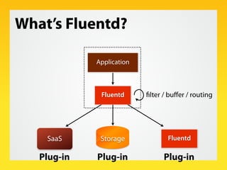 What’s Fluentd?

             Application



              Fluentd      lter / bu er / routing




    SaaS      Storage  ...