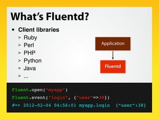 What’s Fluentd?
•   Client libraries
    > Ruby
    > Perl                     Application
    > PHP
    > Python
    > Ja...