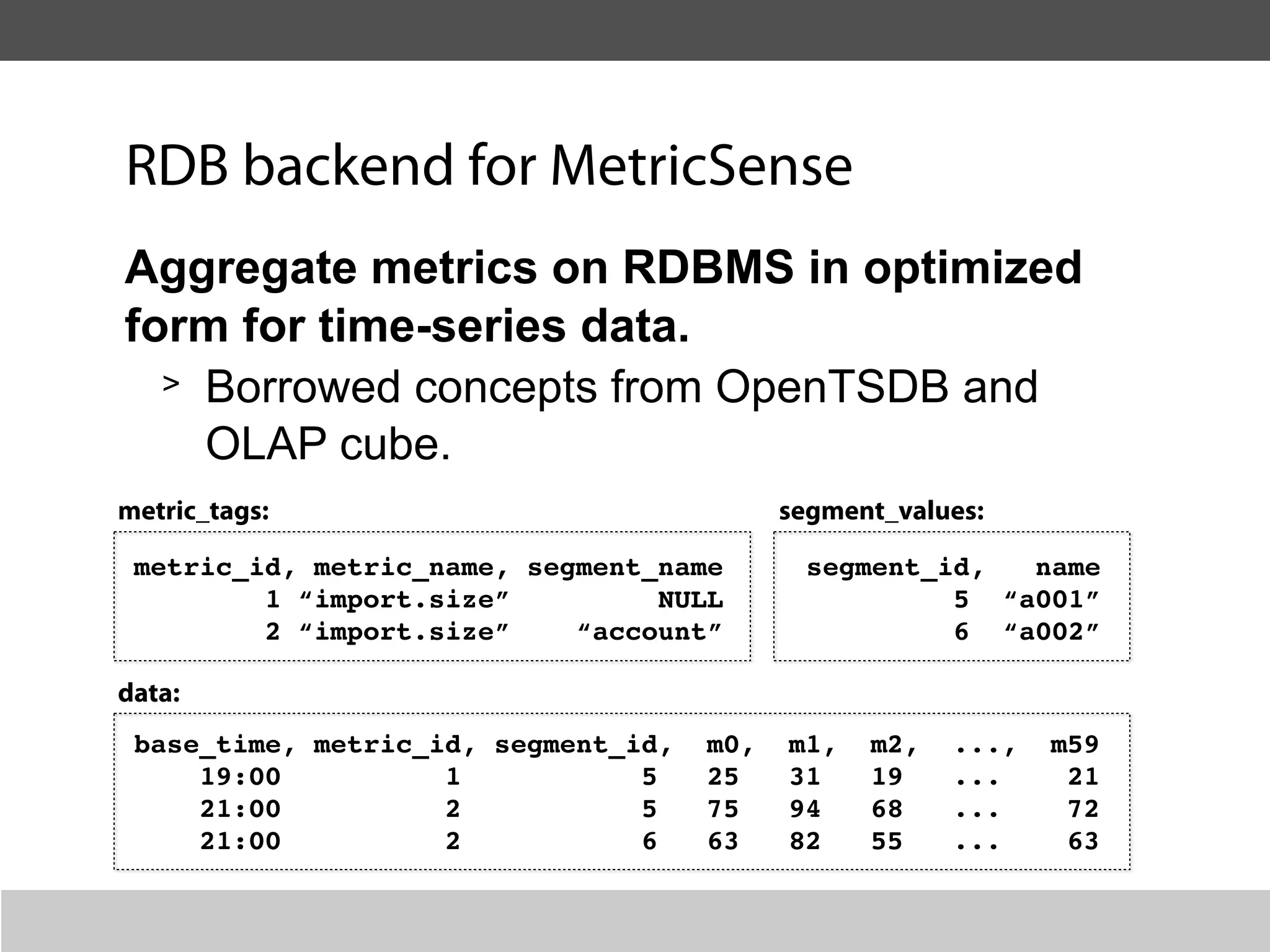 RDB backend for MetricSense
Aggregate metrics on RDBMS in optimized
form for time-series data.
  > Borrowed concepts from OpenTSDB and

    OLAP cube.
metric_tags:                               segment_values:

 metric_id, metric_name, segment_name       segment_id,  name
         1 “import.size”         NULL                5 “a001”
         2 “import.size”    “account”                6 “a002”

data:
 base_time, metric_id, segment_id,   m0,   m1,   m2,   ...,   m59
     19:00          1           5    25    31    19    ...     21
     21:00          2           5    75    94    68    ...     72
     21:00          2           6    63    82    55    ...     63
 