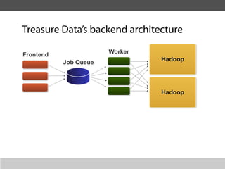 Treasure Data’s backend architecture

Frontend               Worker
           Job Queue            Hadoop




                                Hadoop
 