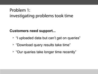 Problem 1:
investigating problems took time


Customers need support...
 >   “I uploaded data but can’t get on queries”
 >   “Download query results take time”
 >   “Our queries take longer time recently”
 