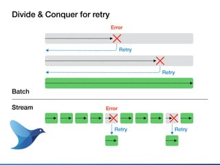 Retry
Error
Retry
Batch
Stream Error
Retry
Retry
Divide & Conquer for retry
 