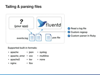 Tailing & parsing ﬁles
Supported built-in formats:
Read a log ﬁle
Custom regexp
Custom parser in Ruby
• apache
• apache_error
• apache2
• nginx
• json
• csv
• tsv
• ltsv
• syslog
• multiline
• none
pos ﬁleevents.log
?
(your app)
 
