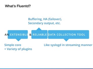 What’s Fluentd?
Simple core 
+ Variety of plugins
Buﬀering, HA (failover),
Secondary output, etc.
Like syslogd in streaming manner
AN EXTENSIBLE & RELIABLE DATA COLLECTION TOOL
 