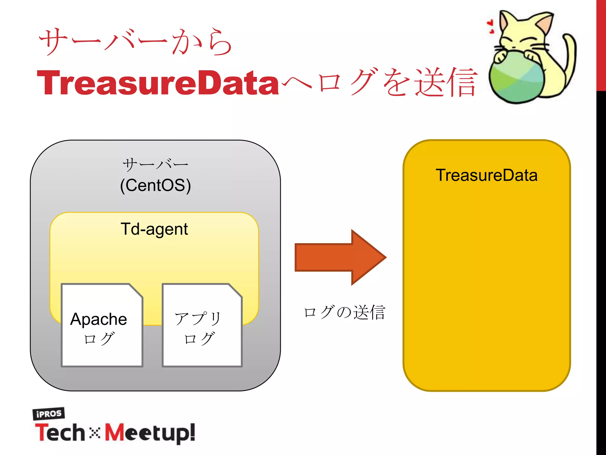 サーバーから
TreasureDataへログを送信
サーバー
(CentOS)

TreasureData

Td-agent

Apache
ログ

アプリ
ログ

ログの送信

 