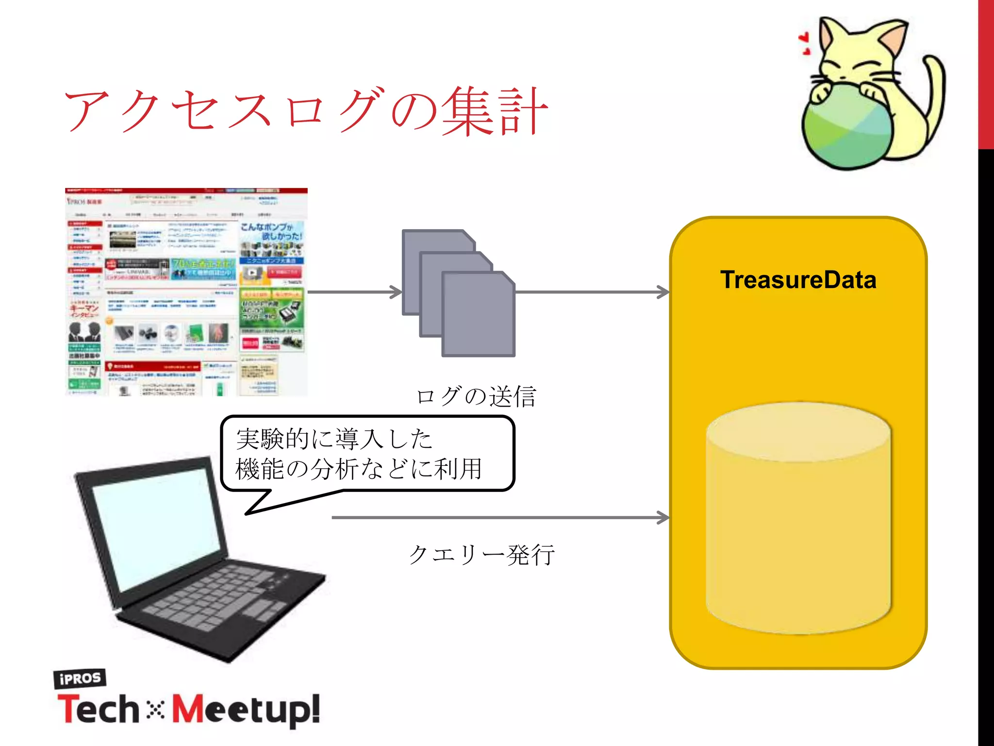 アクセスログの集計
TreasureData

ログの送信
実験的に導入した
機能の分析などに利用
クエリー発行

 