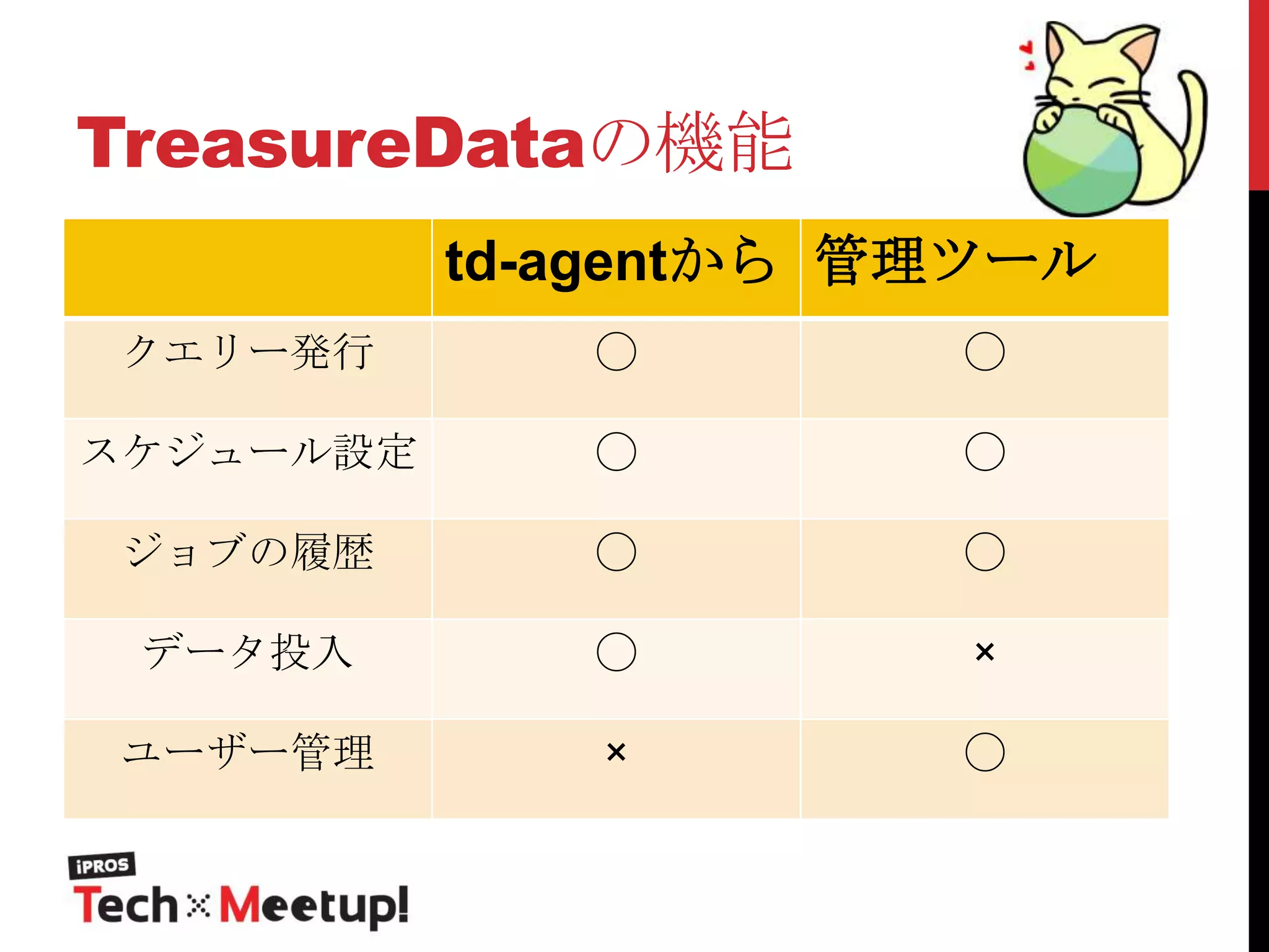 TreasureDataの機能
td-agentから 管理ツール
クエリー発行

◯

◯

スケジュール設定

◯

◯

ジョブの履歴

◯

◯

データ投入

◯

×

ユーザー管理

×

◯

 