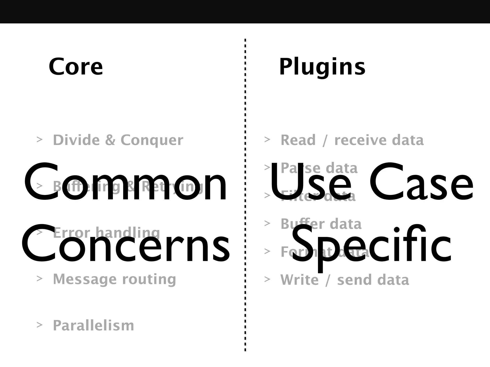 Core Plugins
> Divide & Conquer 
> Buffering & Retrying 
> Error handling 
> Message routing 
> Parallelism
> Read / receive data
> Parse data
> Filter data
> Buffer data
> Format data
> Write / send data 
Common	

Concerns
Use Case	

Speciﬁc
 