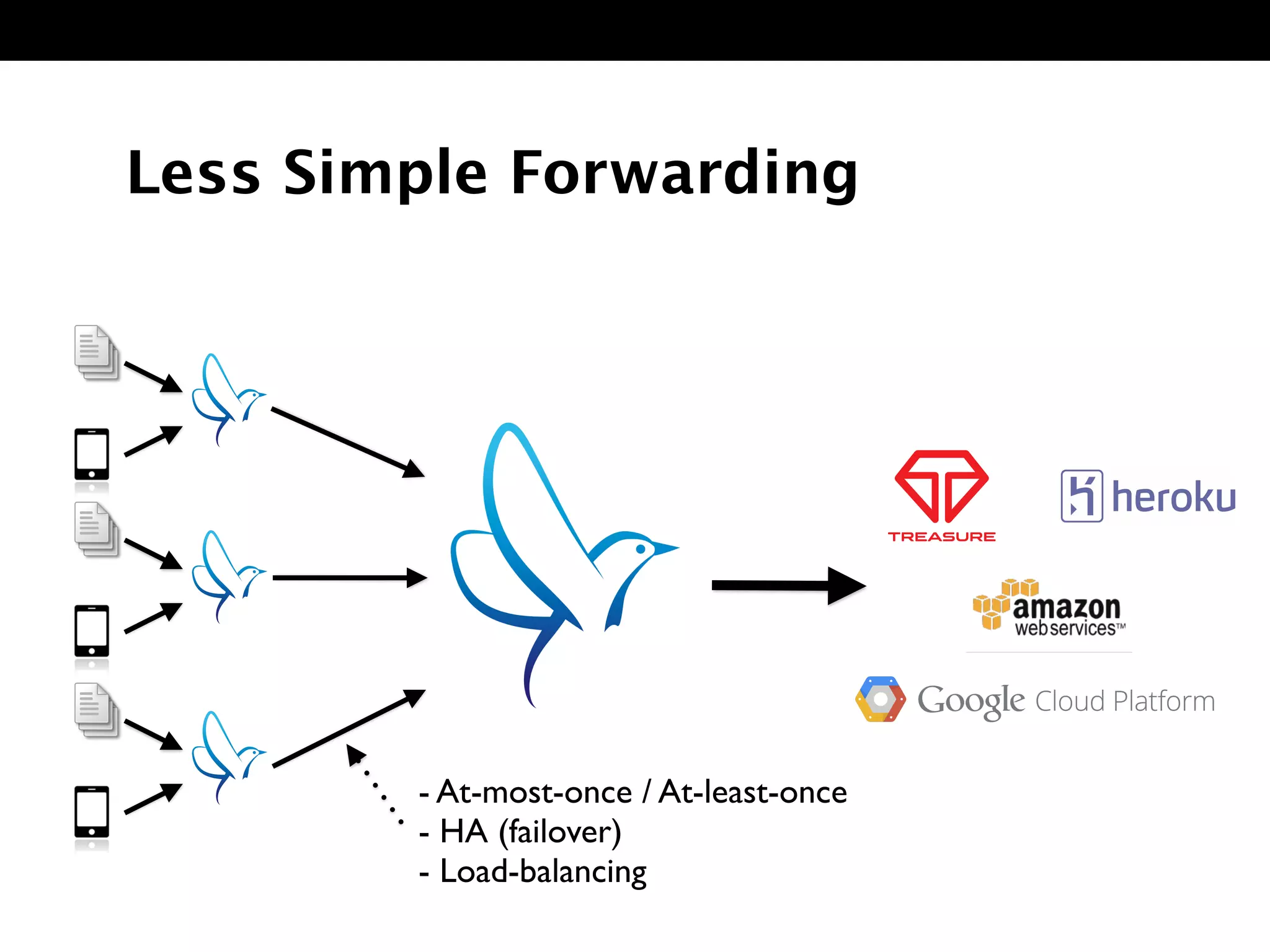 Less Simple Forwarding
- At-most-once / At-least-once 
- HA (failover)	

- Load-balancing
 