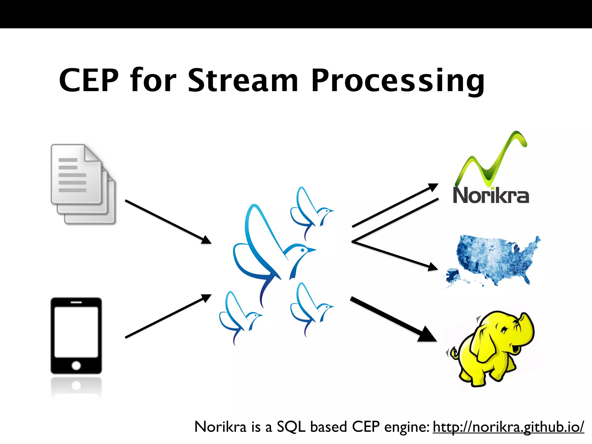 CEP for Stream Processing
Norikra is a SQL based CEP engine: http://norikra.github.io/
 