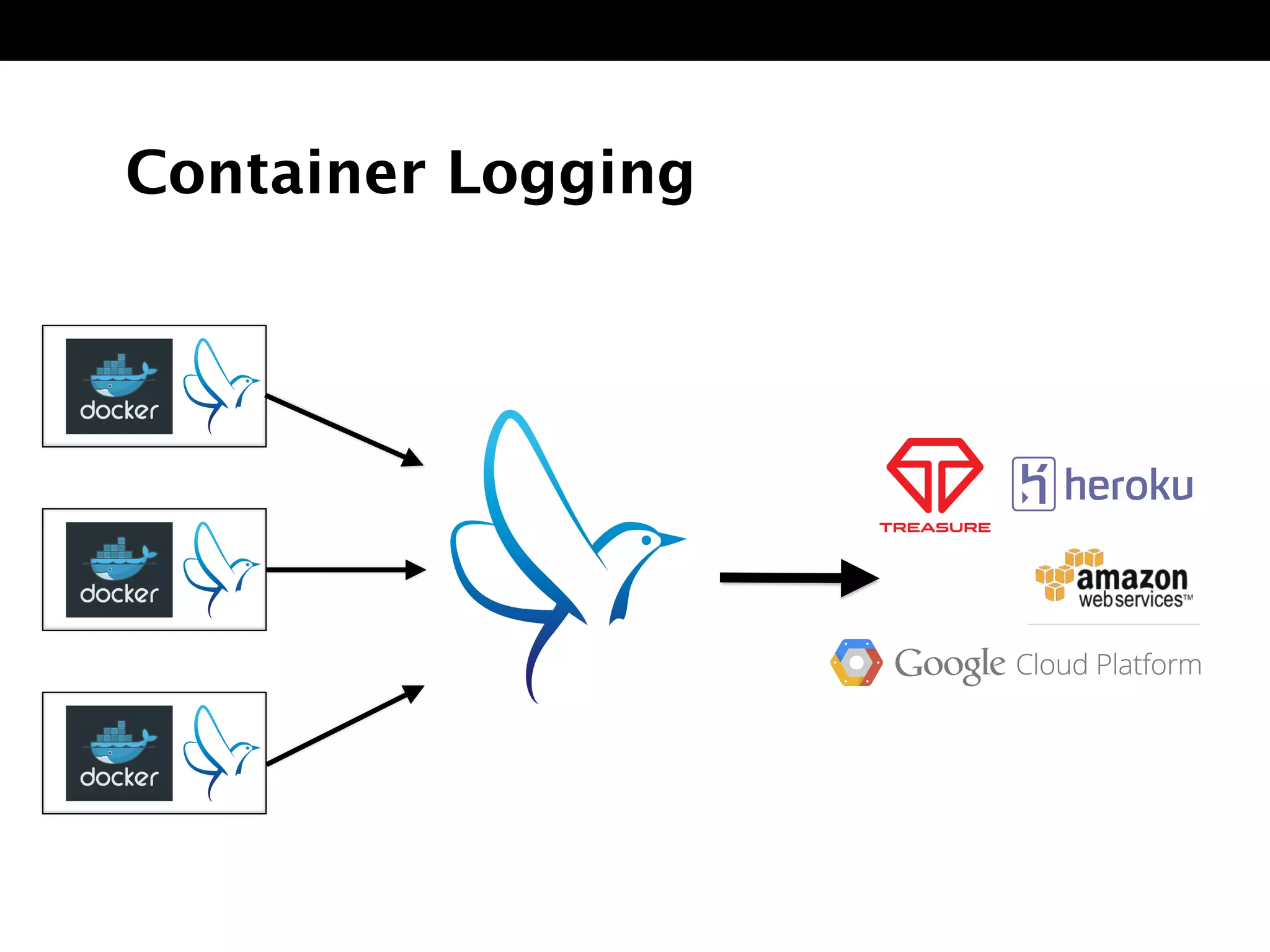 Container Logging
 