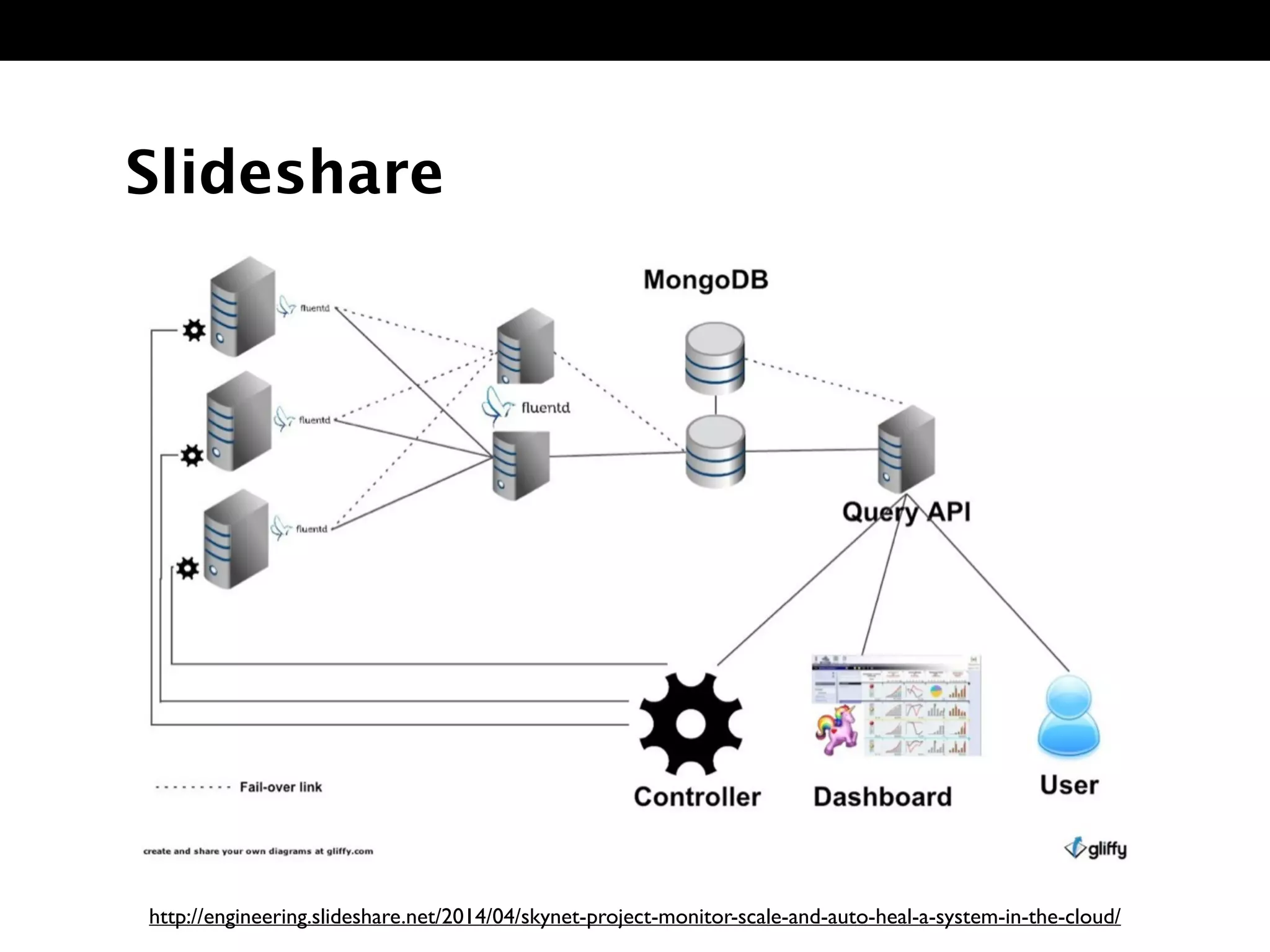 Slideshare
http://engineering.slideshare.net/2014/04/skynet-project-monitor-scale-and-auto-heal-a-system-in-the-cloud/
 