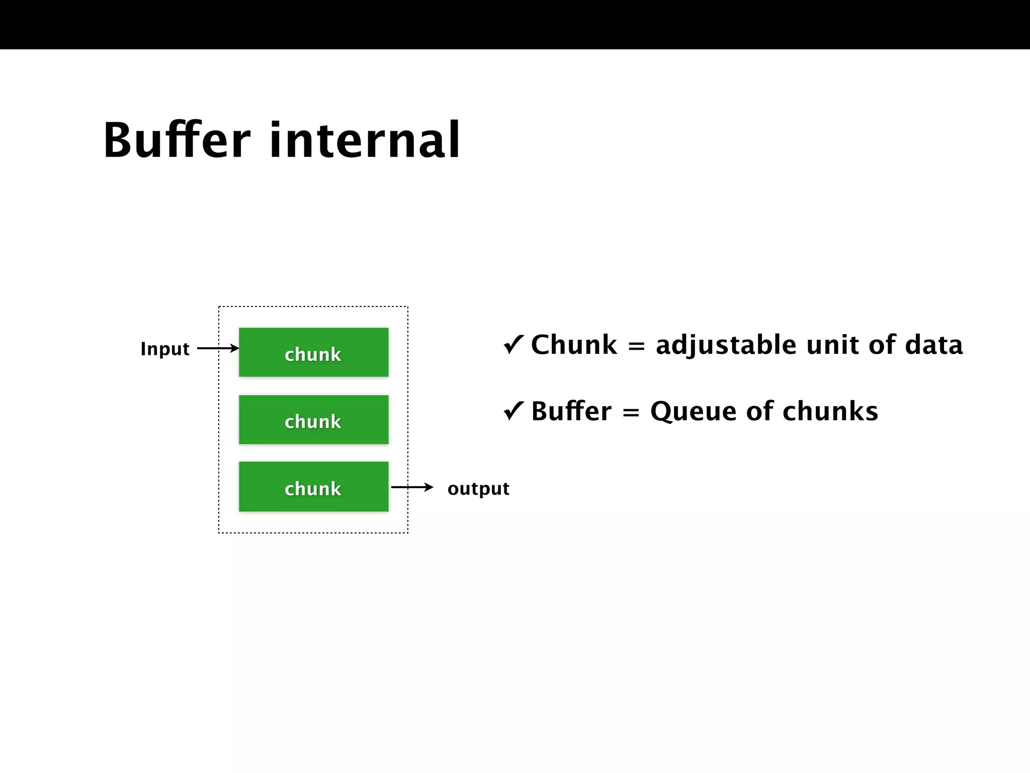 Buffer internal
✓ Chunk = adjustable unit of data
✓ Buffer = Queue of chunks
chunk
chunk
chunk output
Input
 