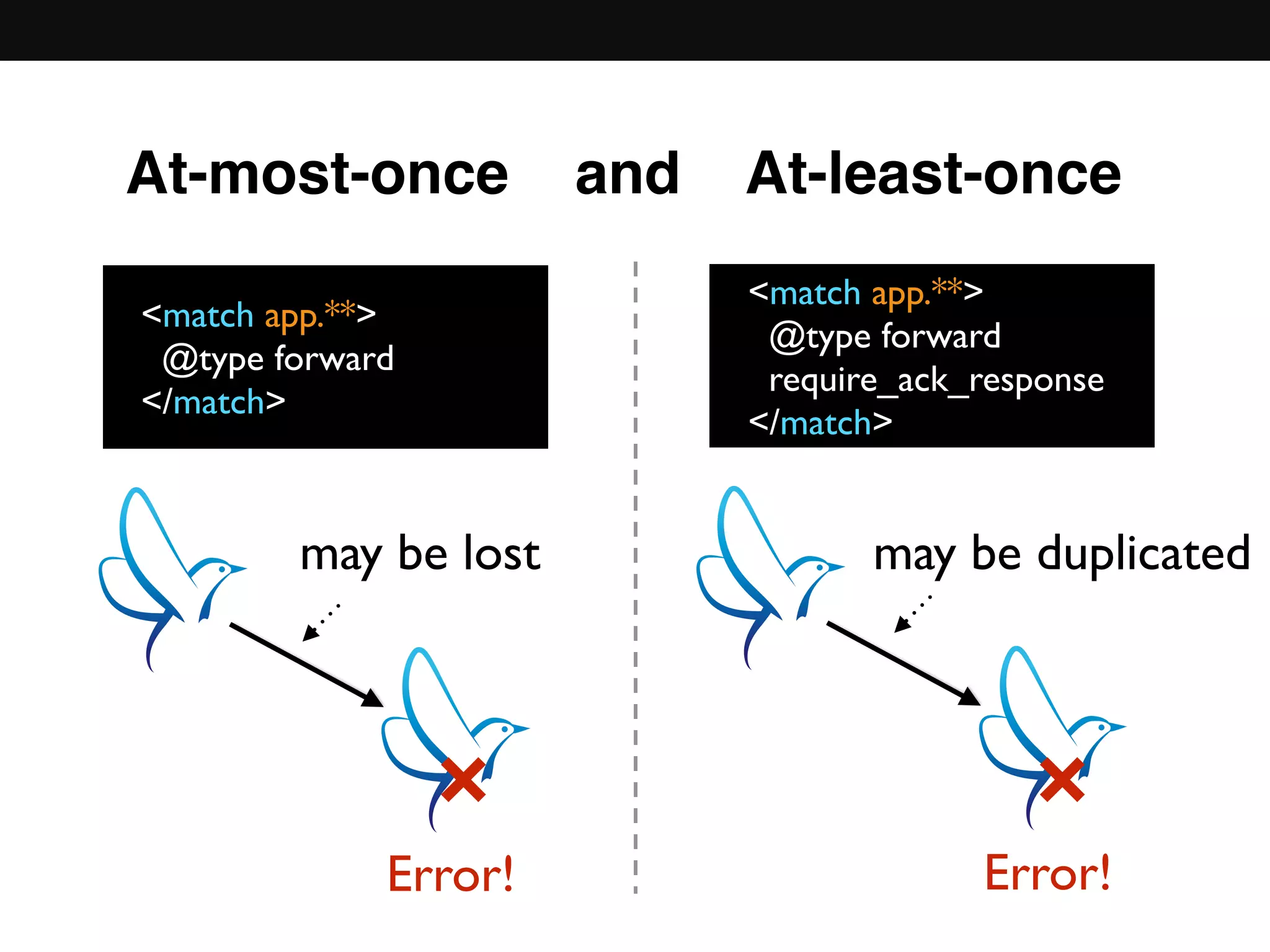 At-most-once and At-least-once
<match app.**>
@type forward
require_ack_response
</match>
may be duplicated
Error!
<match app.**>
@type forward
</match>
may be lost
Error!
× ×
 