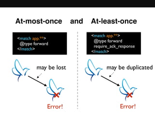 At-most-once and At-least-once
<match app.**>
@type forward
require_ack_response
</match>
may be duplicated
Error!
<match app.**>
@type forward
</match>
may be lost
Error!
× ×
 