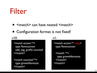 Filter
• <match> can have nested <match>	

• Conﬁguration format is not ﬁxed! 
 
 
 
 
 
 
12
<match access.**>	

type ﬂowcounter	

add_tag_preﬁx counted	

</match>	

!
<match counted.**>	

type growthforecast	

</match>
<match access.** copy>	

type ﬂowcounter	

!
<match **>	

type growthforecast	

</match>	

</match>
v10: v1:
 