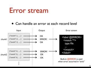 ERROR!
Error stream
• Can handle an error at each record level 
15
{"event":1, ...}
{"event":2, ...}
{"event":3, ...}
chunk1
{"event":4, ...}
{"event":5, ...}
{"event":6, ...}
chunk2
…
Input
OK
ERROR!
OK
OK
OK
Output
<label @ERROR>	

<match **>	

type ﬁle	

...	

</match>	

</label>
Error stream
Built-in @ERROR is used	

when error occurred in “emit”
 