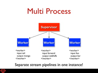 Multi Process
18
Worker
Supervisor
Worker Worker
Separate stream pipelines in one instance!
<worker>	

input tail	

output mongo	

</worker>
<worker>	

input forward	

output webhdfs	

</worker>
<worker>	

input foo	

output bar	

</worker>
 