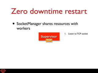 • SocketManager shares resources with
workers 
 
 
 
 
 
 
 
Zero downtime restart
19
Supervisor
TCP
1. Listen to TCP socket
 