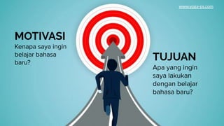 TUJUAN
Apa yang ingin
saya lakukan
dengan belajar
bahasa baru?
MOTIVASI
Kenapa saya ingin
belajar bahasa
baru?
www.yoga-ps.com
 