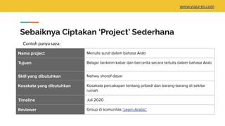 Sebaiknya Ciptakan ‘Project’ Sederhana
Nama project Menulis surat dalam bahasa Arab
Tujuan Belajar berkirim kabar dan bercerita secara tertulis dalam bahasa Arab
Skill yang dibutuhkan Nahwu shorof dasar
Kosakata yang dibutuhkan Kosakata percakapan tentang pribadi dan barang-barang di sekitar
rumah
Timeline Juli 2020
Reviewer Group di komunitas ‘Learn Arabic’
Contoh punya saya:
www.yoga-ps.com
 