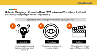 Rahasia Mengingat Kosakata Baru: (AVA - Asosiasi Visualisasi Aplikasi)
Bukan Dengan Pengulangan Hafalan sampai bosan :p
Asosiasi Visualisasi Aplikasi
Menghubungkan kata asing
itu dengan kata yang sudah
kita kenal
Menciptakan gambar cerita
mengenai kata itu
Mengaplikasikan kata itu
dalam kehidupan sehari-hari
Spaced Repetition (Diulang beberapa kali dengan jeda waktu)
www.yoga-ps.com
1 2 3
 