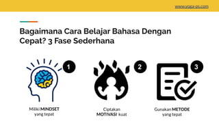Bagaimana Cara Belajar Bahasa Dengan
Cepat? 3 Fase Sederhana
Miliki MINDSET
yang tepat
Ciptakan
MOTIVASI kuat
Gunakan METODE
yang tepat
1 2 3
www.yoga-ps.com
 