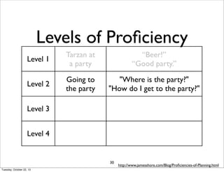 Levels of Proﬁciency
Level 1

Tarzan at
a party

“Beer!”
“Good party.”

Level 2

Going to
the party

"Where is the party?"...