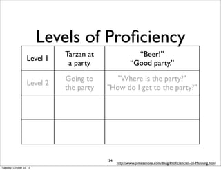 Levels of Proﬁciency
Level 1

Tarzan at
a party

“Beer!”
“Good party.”

Level 2

Going to
the party

"Where is the party?"
"How do I get to the party?"

34
Tuesday, October 22, 13

http://www.jamesshore.com/Blog/Proﬁciencies-of-Planning.html

 